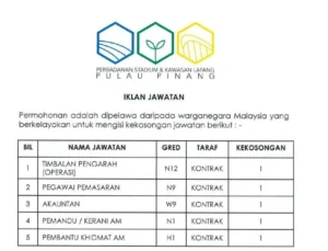 Lampiran Jawatan